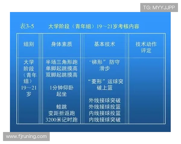 上海篮球队在全国锦标赛中的心理素质分析与表现评估 上海篮球队在全国锦标赛中的心理素质分析与表现评估
