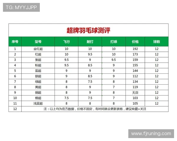 羽毛球灵活性排名揭晓南京羽毛球队荣获第五名引发关注 羽毛球灵活性排名揭晓南京羽毛球队荣获第五名引发关注