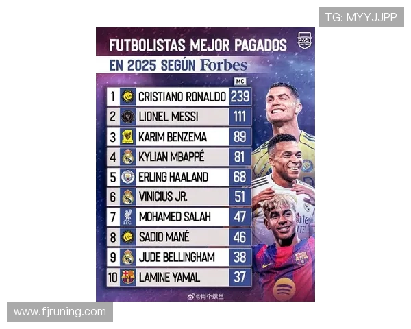 最新足球明星名字名单揭晓全球顶级球员一览无遗 最新足球明星名字名单揭晓全球顶级球员一览无遗